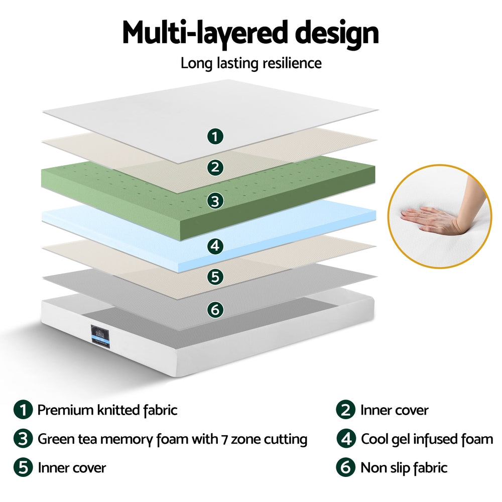 Layered construction diagram of 20cm Memory Foam Mattress Green Tea Double showing fabric, green tea foam, gel layer, and non-slip base