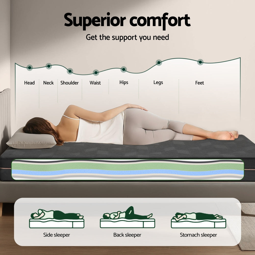 18cm Memory Foam Mattress Green Tea Foam Cool Gel Foam Mattresses King Single showing body support zones for all sleep positions