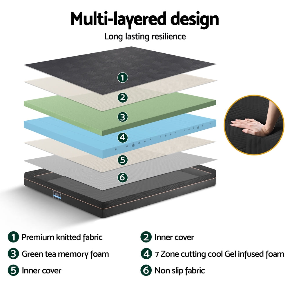 Layered mattress design showing premium knitted fabric, green tea memory foam, cool gel foam, and non-slip fabric for 18cm Memory Foam Mattress Green Tea Foam Cool Gel Foam Mattresses Queen