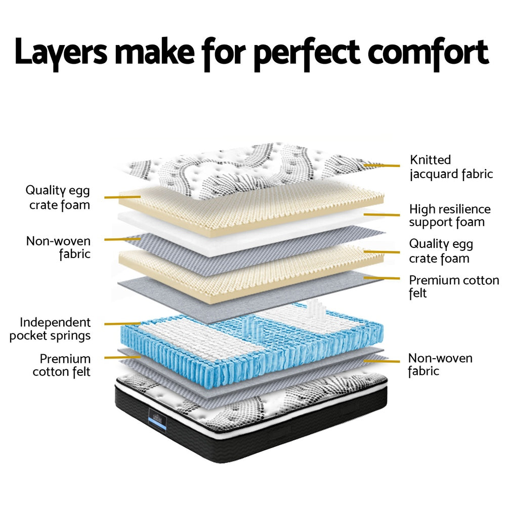 Layered cross-section of 32cm Mattress Euro Top Super King showing foam, pocket springs, cotton felt, and jacquard fabric layers