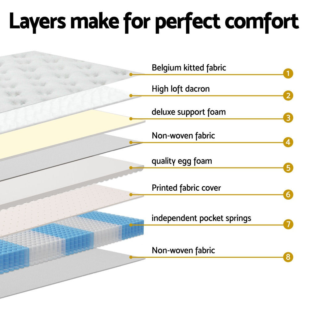 Layered construction diagram of Devon Euro Top Pocket Spring Mattress 31cm Thick - King Single showing fabric, foam, and springs.