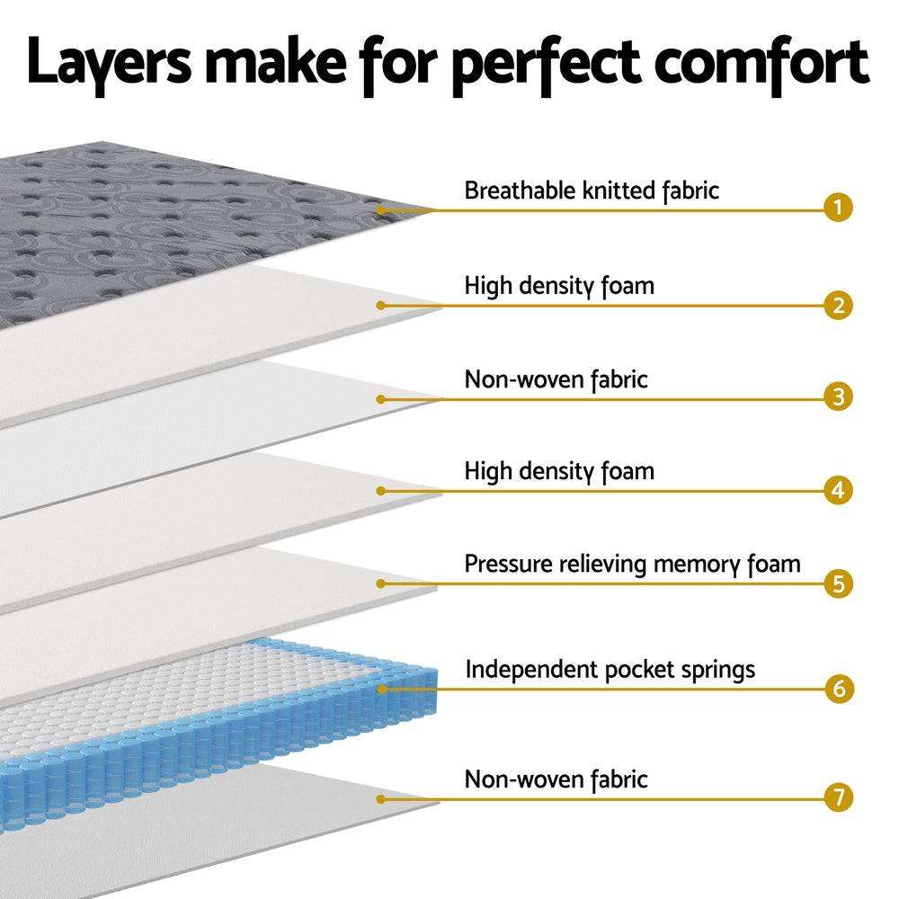 Layered construction diagram of Reverie Series Euro Top Mattress 26cm Thick - Double showing foam, fabric, memory foam, and springs