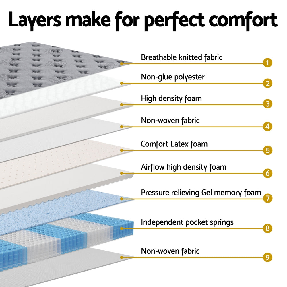 Layers of breathable fabric, foam, gel memory foam, and pocket springs of Solene Series Euro Top Mattress 34cm Thick - Double