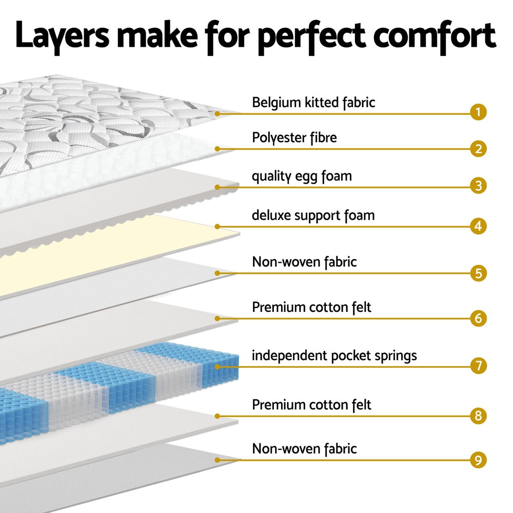 Layered cross-section diagram of Mykonos Euro Top Pocket Spring Mattress 30cm Thick - King Single showing materials and construction.