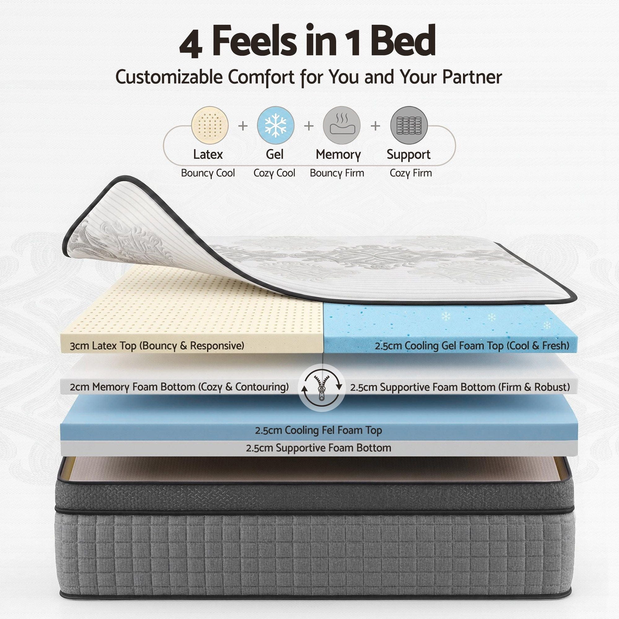 Queen Mattress 37cm 4-in-1 Adjustable Firmness Cooling Gel Memory Foam Dual-Zone Flippable for Couples