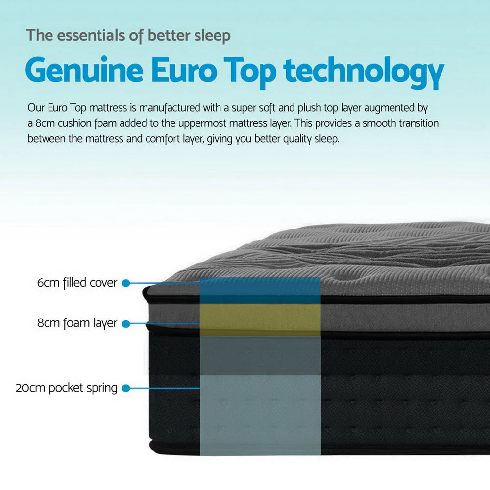 Queen Ultra Package | Henley LED Bed Black with 8cm foam layer, 6cm filled cover, 20cm pocket spring mattress cross-section diagram