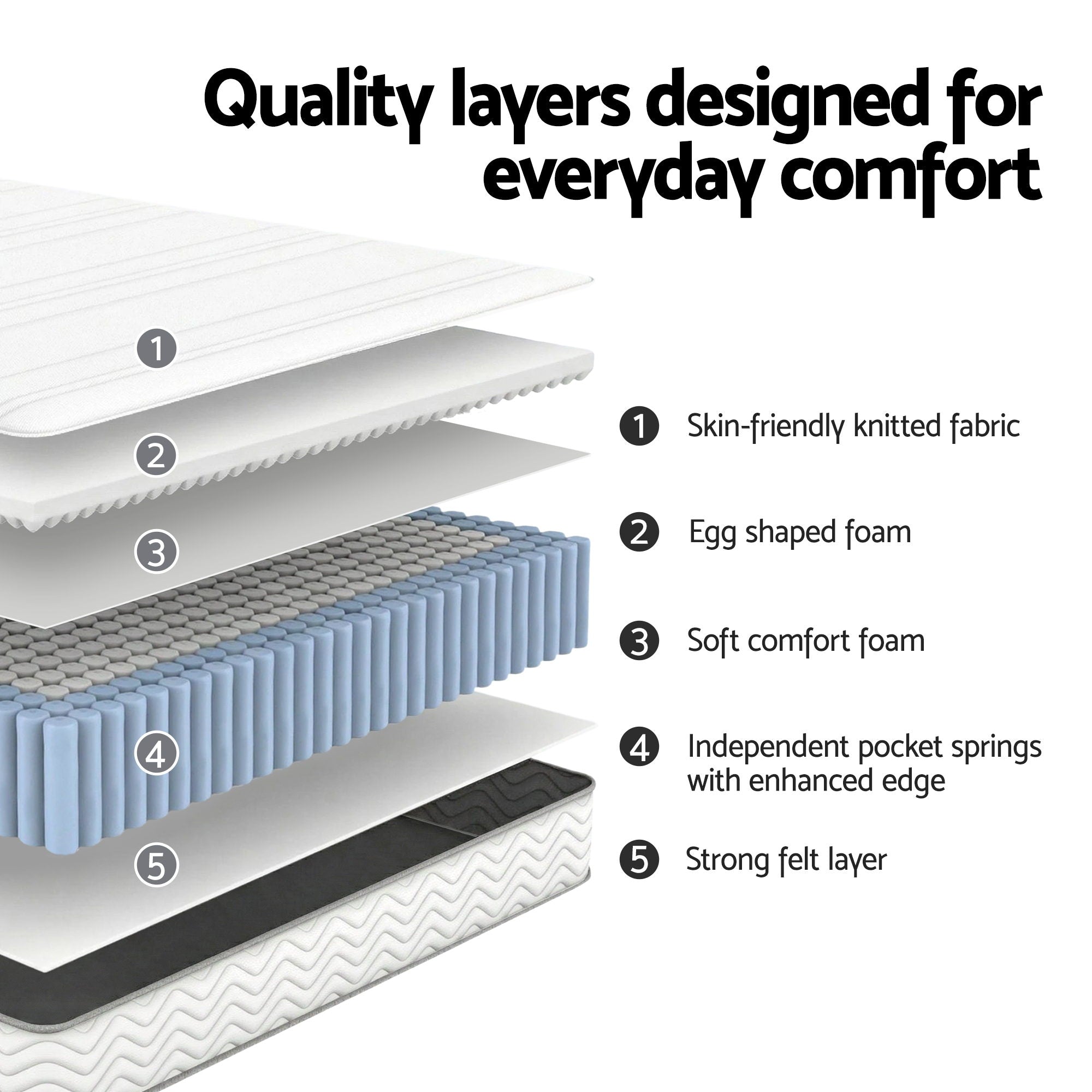 Double Mattress 20cm with Reinforced Edge Support Egg-Crate Foam