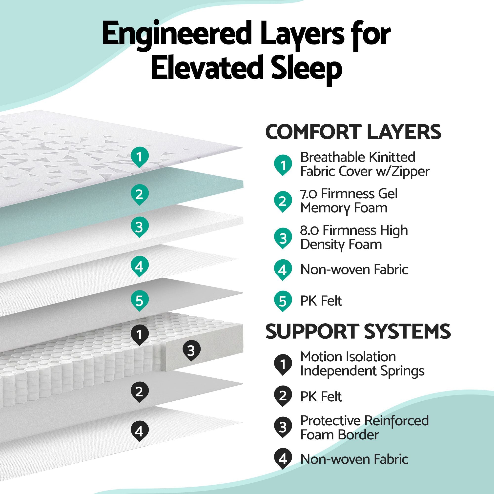 King Mattress 23cm Pocket Spring Mattress with Adjustable Firmness Reversible Foam Layer for Medium Firm & Firm Support Motion Isolation Bedroom Bed