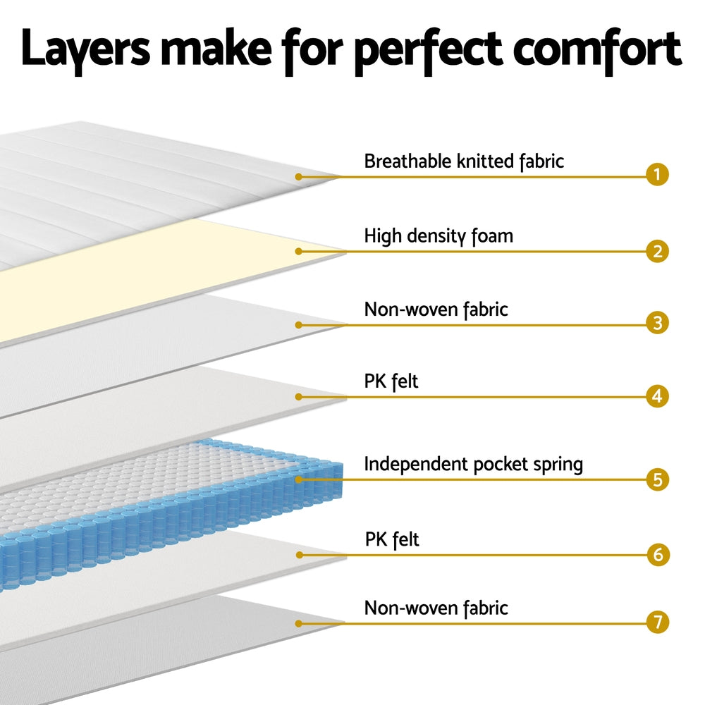 Layered construction diagram of 20cm Mattress King Bed Pocket Spring Mattresses showing breathable fabric, foam, felt, and pocket springs for comfort