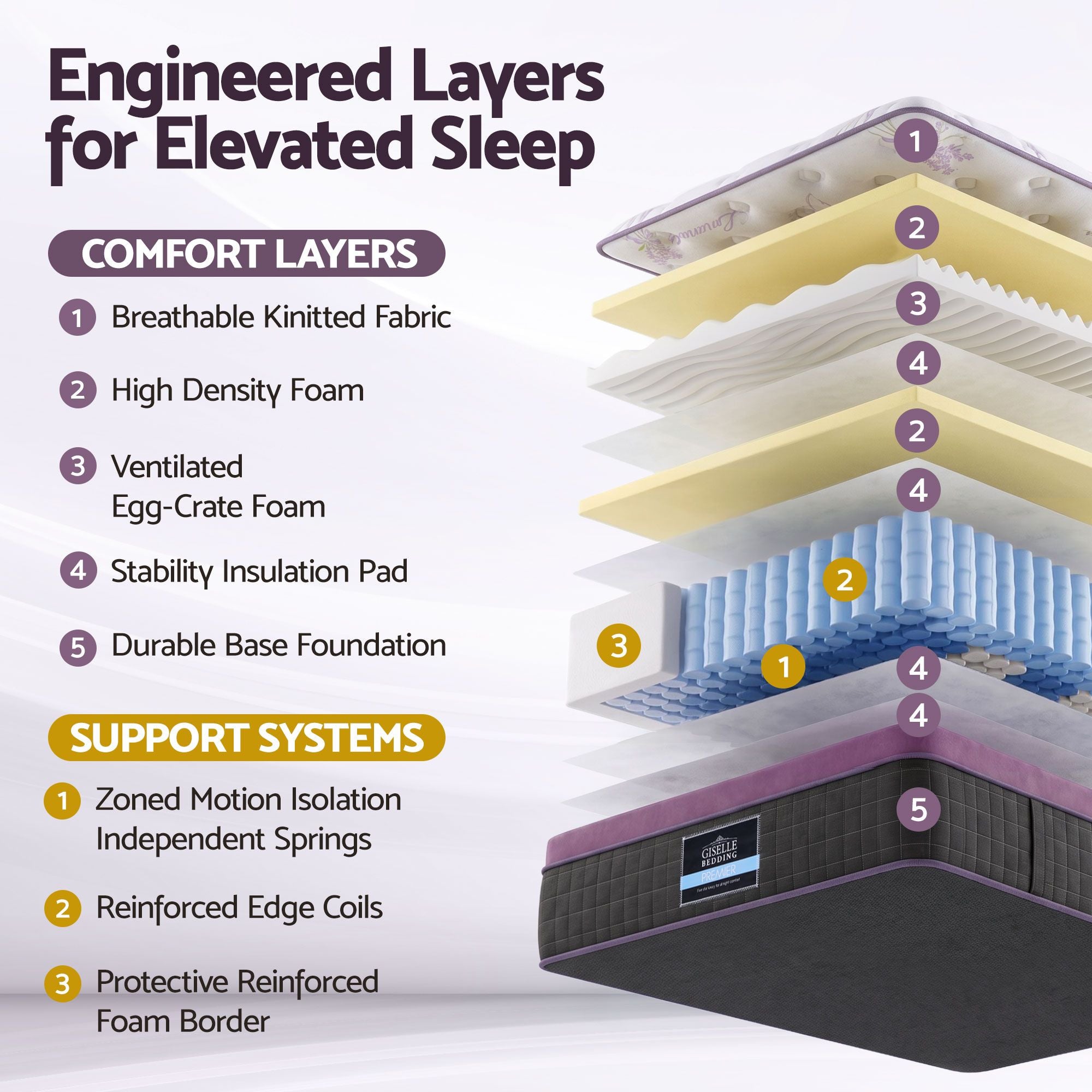 King Single Euro Top Mattress Firm Pocket Spring Edge Support