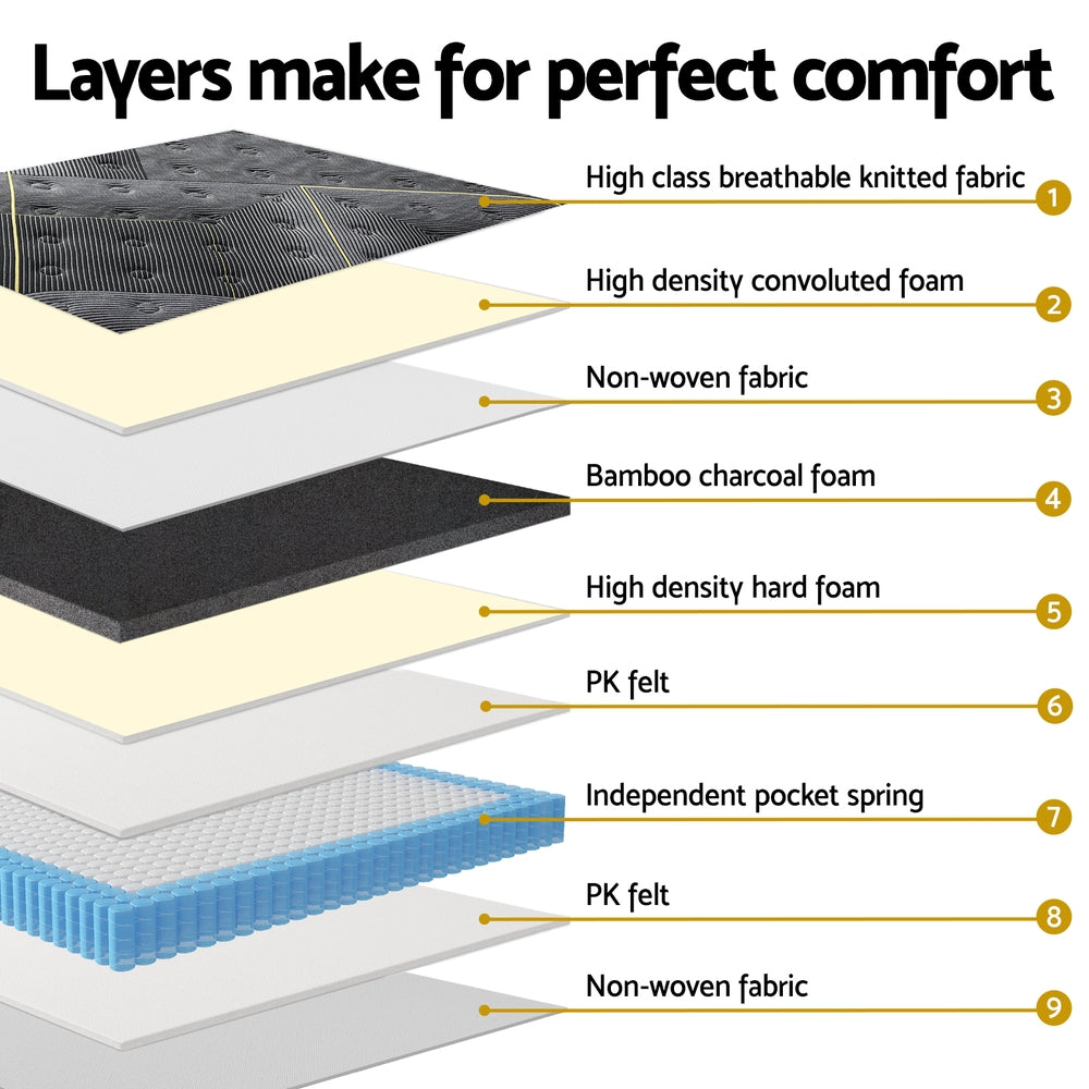 Layered cross-section showing breathable fabric, foams, pocket springs in Midnight Series Bamboo Charcoal Euro Top Mattress 35cm Thick - Double