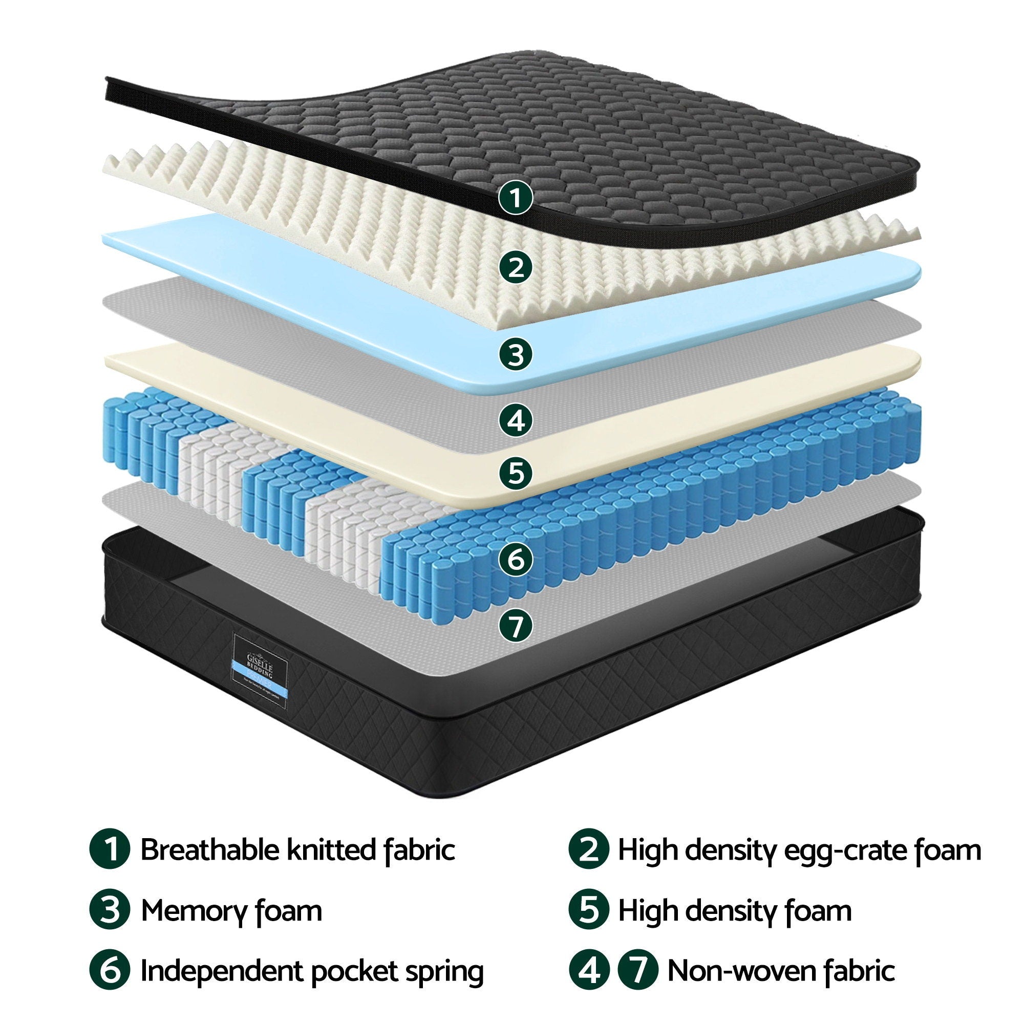 Mattress 34cm 5-Zone Pocket Spring Egg-crate Memory Foam Double showing layered breathable fabric and pocket springs cross-section.