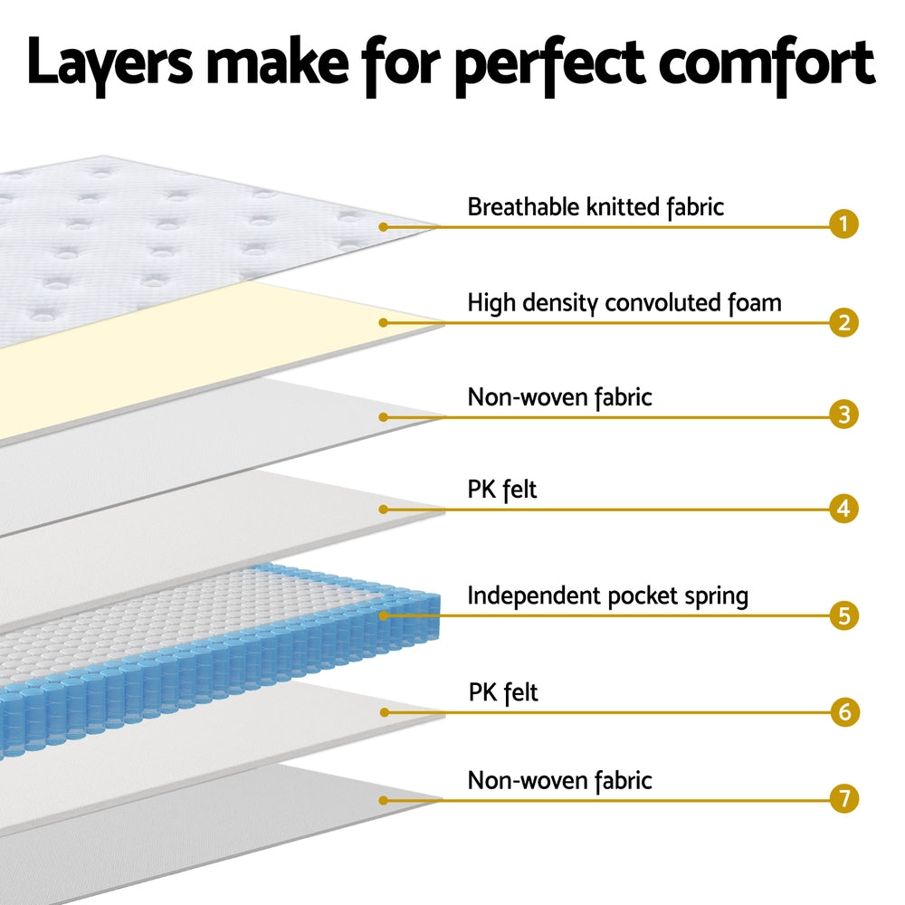 Layered construction diagram of Breeze Euro Top pocket Spring Mattress 30cm Thick - King Single showing fabric, foam, felt, and springs