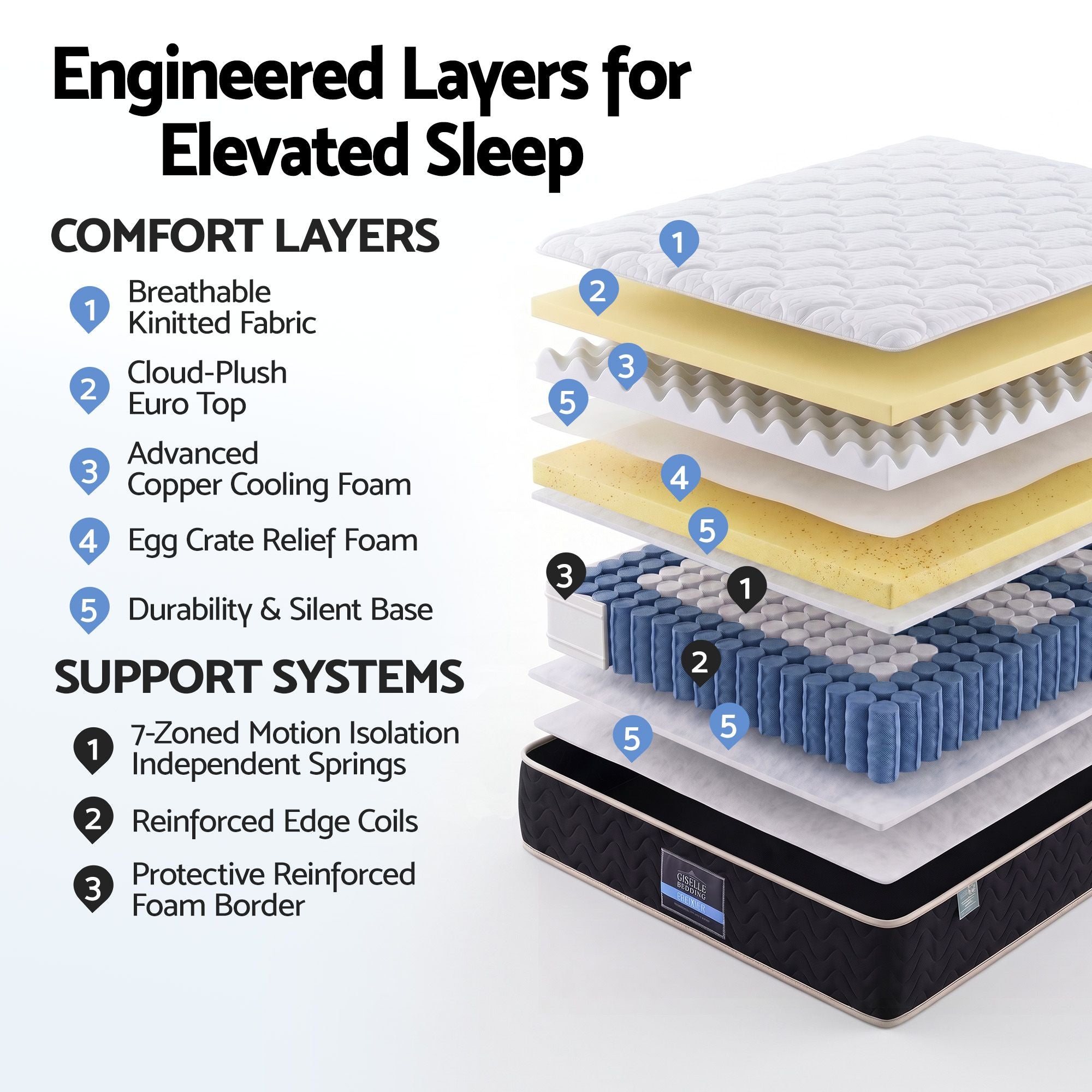 35cm Queen Mattress Firm with Copper Memory Foam and Edge Support