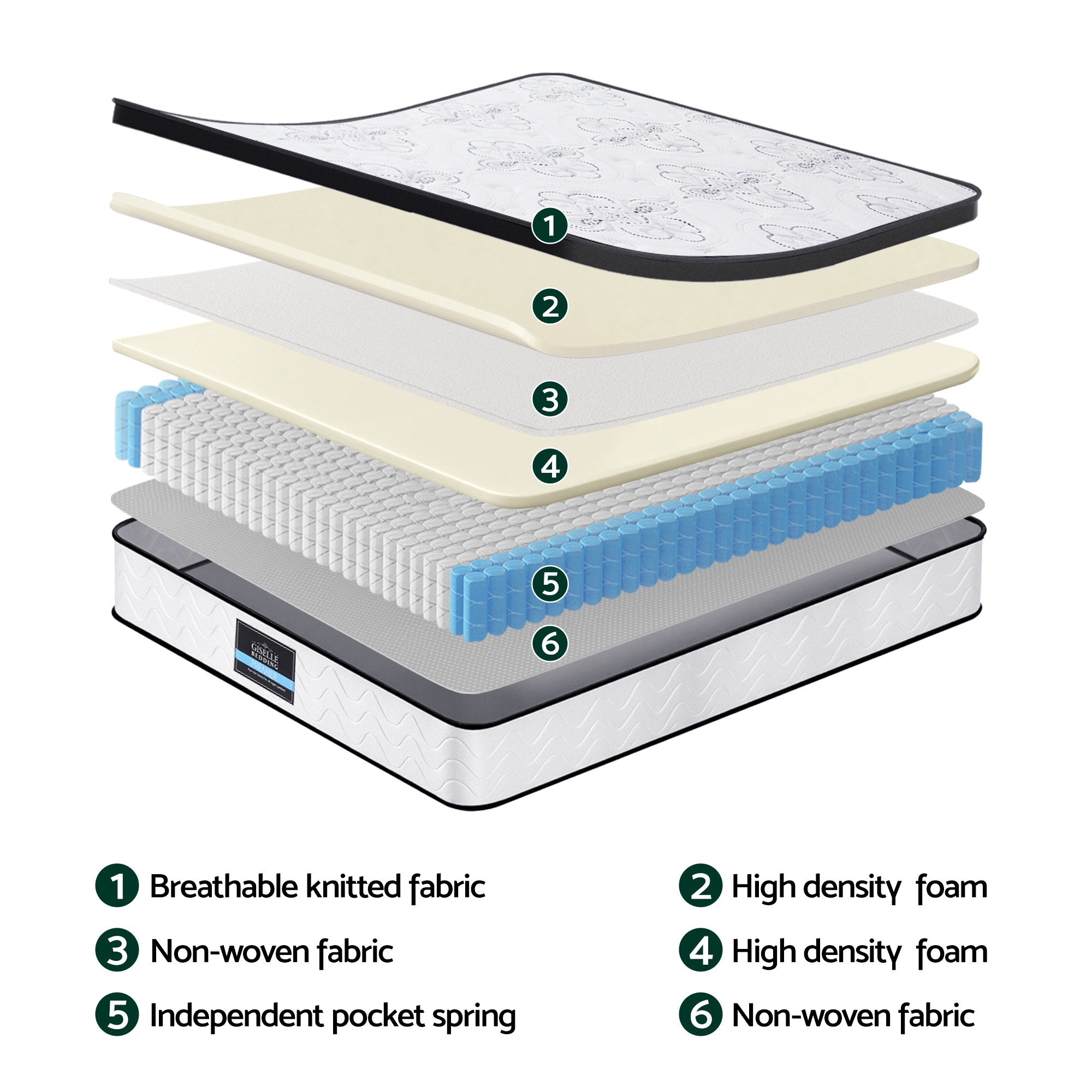 30cm Mattress Pocket Spring Medium Firm Foam Euro Top King Single showing layered breathable fabric, foam, and pocket springs