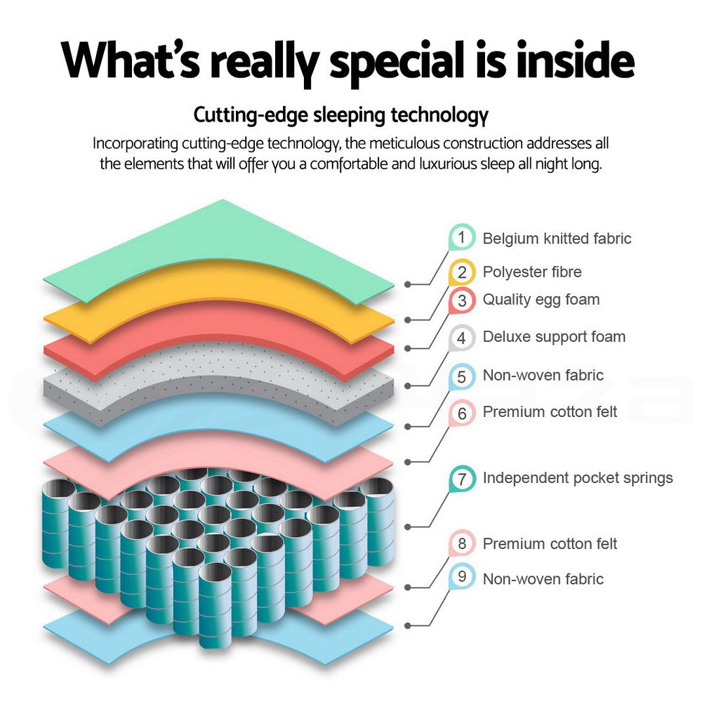 Mykonos Euro Top Pocket Spring Mattress 30cm Thick - Single