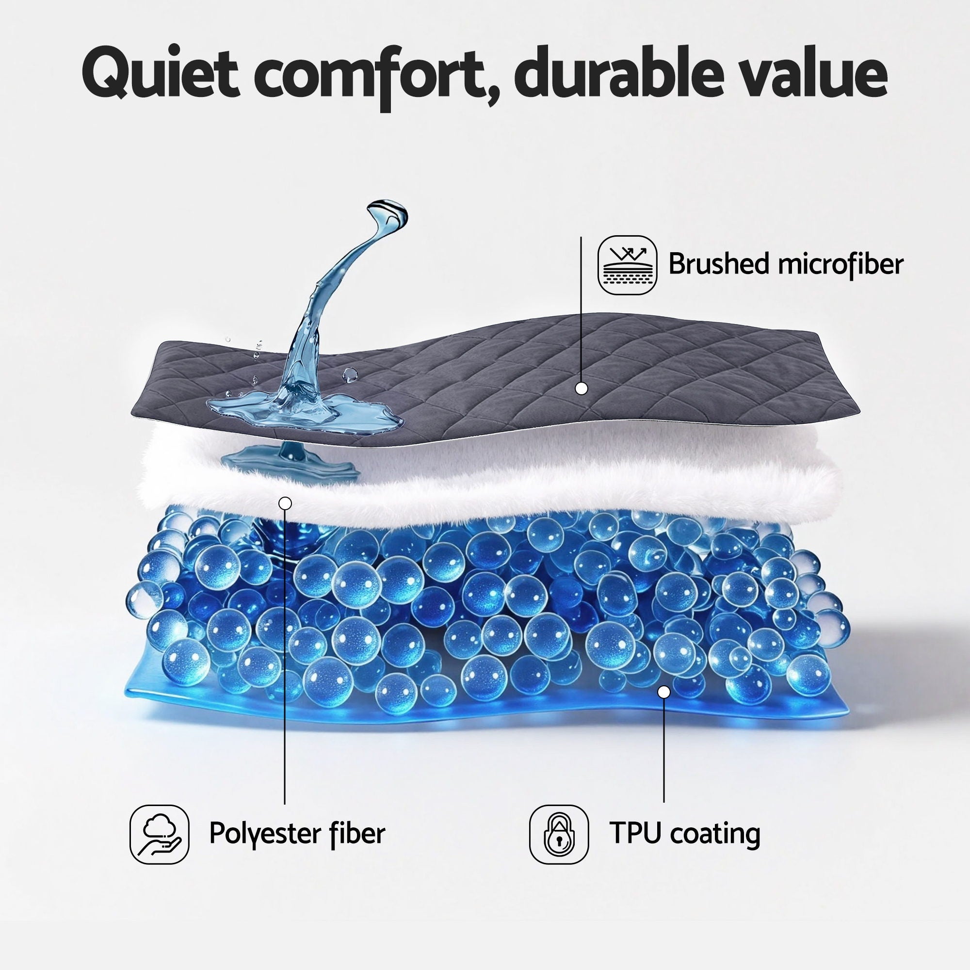 Water-Resistant Mattress Protector Microfiber 360° Fit King Single showing brushed microfiber, polyester fiber, and TPU coating layers