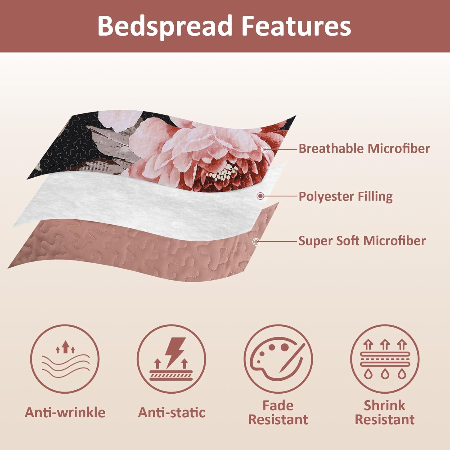 Diagram showing breathable microfiber, polyester filling, and super soft microfiber layers with anti-wrinkle, anti-static, fade and shrink resistant features for Botanical Evergreen Floral Cozy 3 Pc Bedspread & Pillow Cover Set