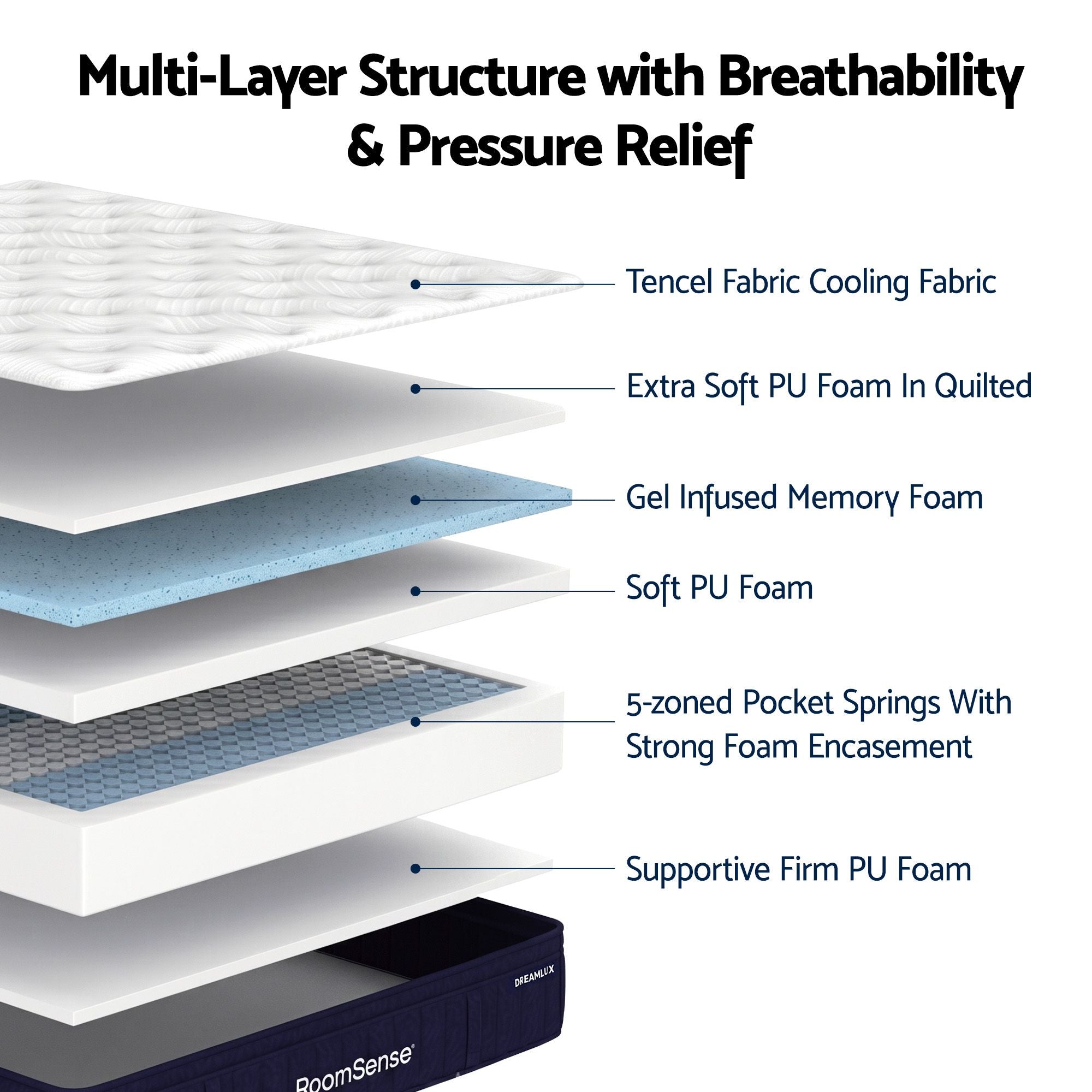Queen 34cm Medium Soft Gel Mattress and Oatmeal Bed Frame Bundle - Oatmeal