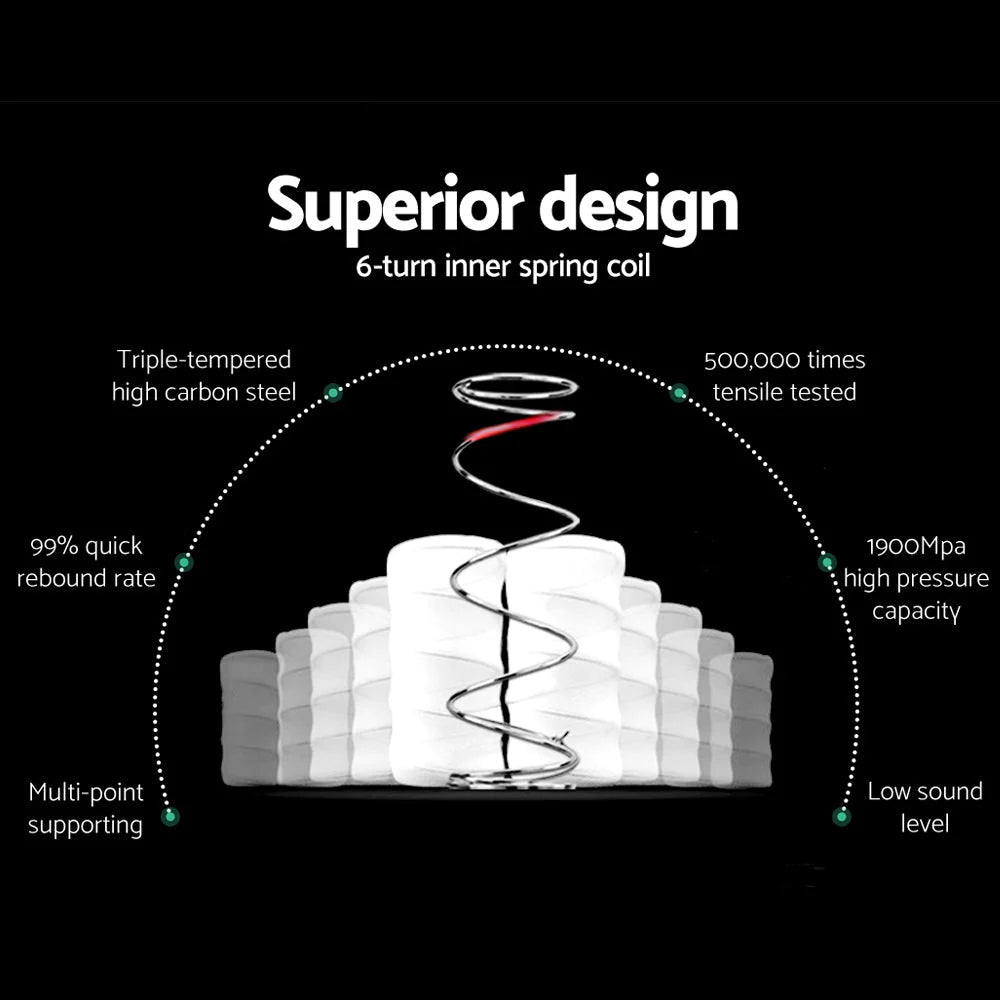 Double Premium Package | Henley LED Bed White, Algarve Euro Top Mattress (Medium Firm) & Pillowtop Mattress Topper!