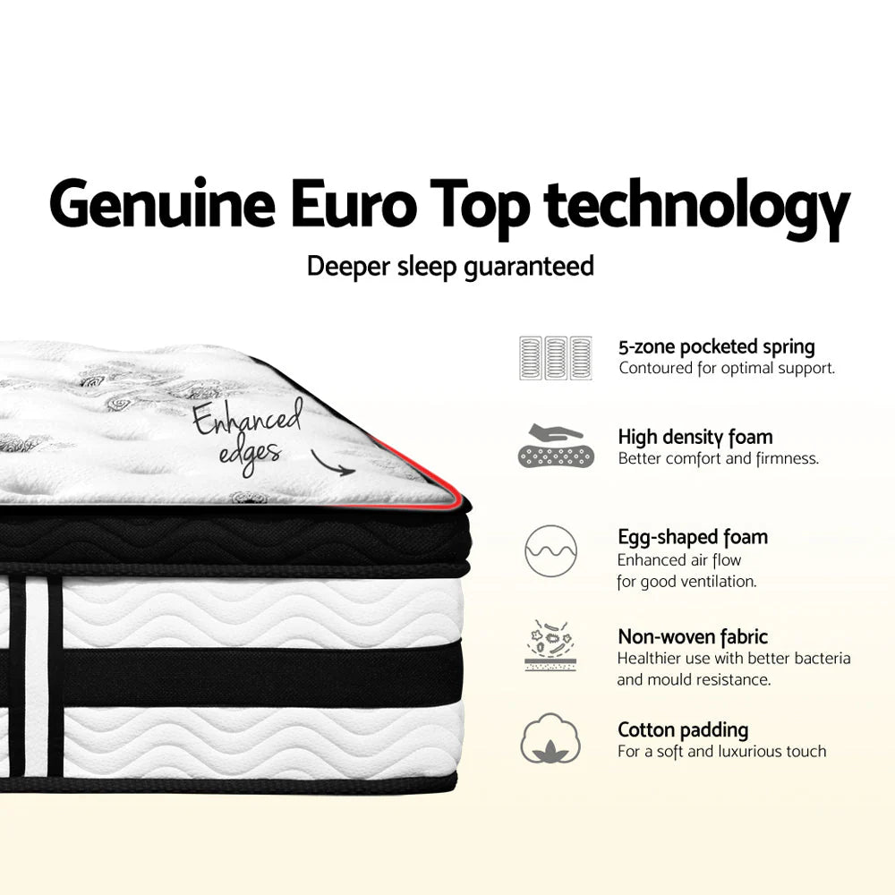 Double Premium Package | Henley LED Bed White with Algarve Euro Top Mattress (Medium Firm) & Pillowtop Mattress Topper showing mattress layers and features.