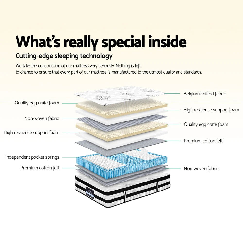 Double Premium Package | Henley LED Bed White with Algarve Euro Top Mattress and Pillowtop Mattress Topper showing layered mattress construction and fabrics