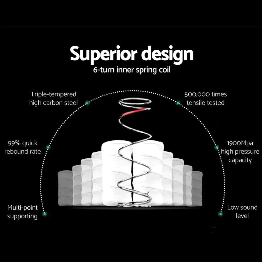 Single Premium Package | Ella Arched Bed Frame Cream Velvet, Algarve Euro Top Pocket Spring Mattress (Medium Firm) & Pillowtop Mattress Topper - Bedzy Australia