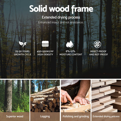 Information graphic about solid wood frame features for Velantra Double Gas Lift Storage Bed with Headboard – Grey showing wood sourcing and processing steps