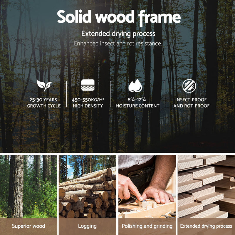 Information graphic about solid wood frame features for Velantra Double Gas Lift Storage Bed with Headboard – Grey showing wood sourcing and processing steps