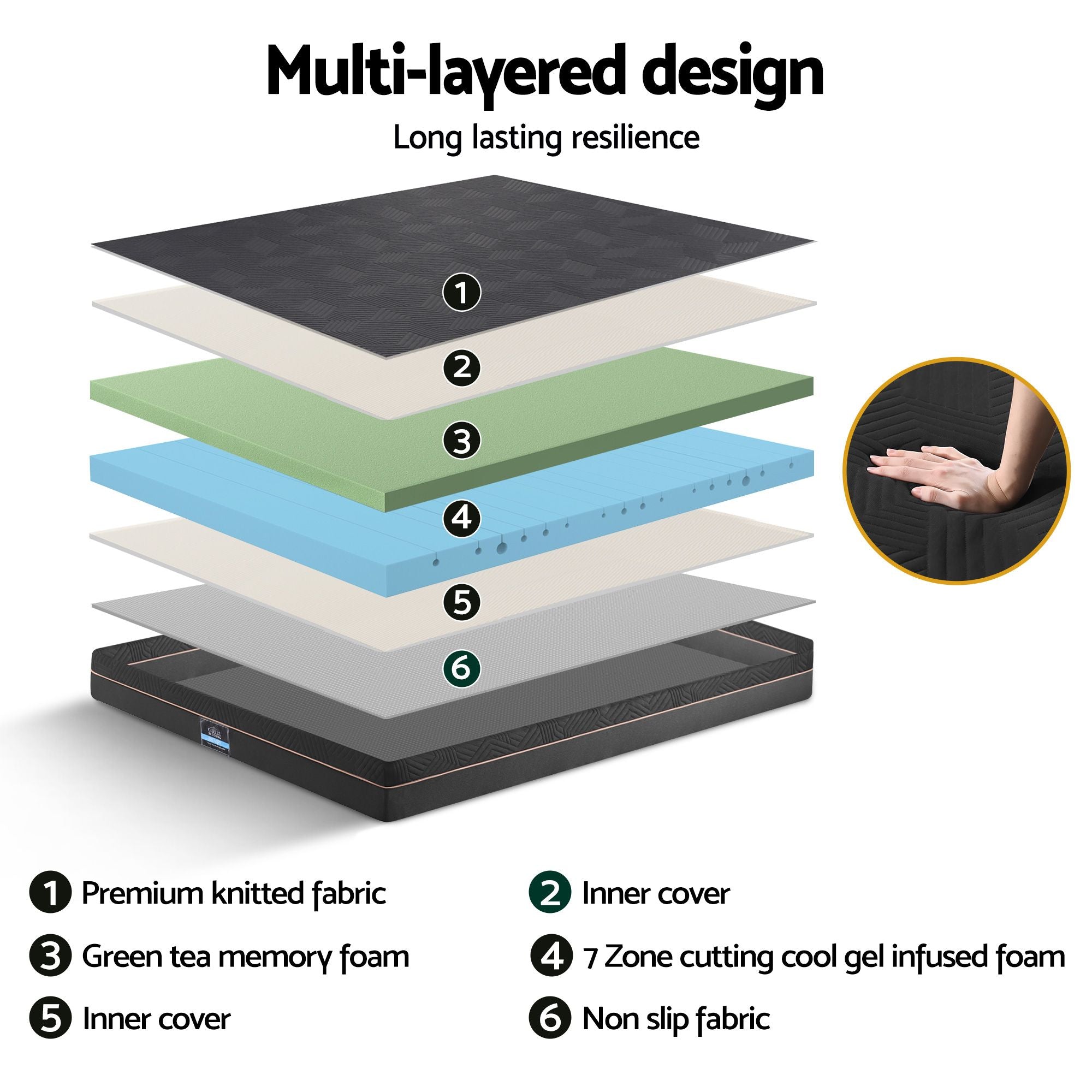 Double size bed frame with Giselle Bedding Double Mattress, adjustable bed Base Combo for Snoring Relief, Independent Head Foot Incline, Wireless Remote, Black,18cm Thickness