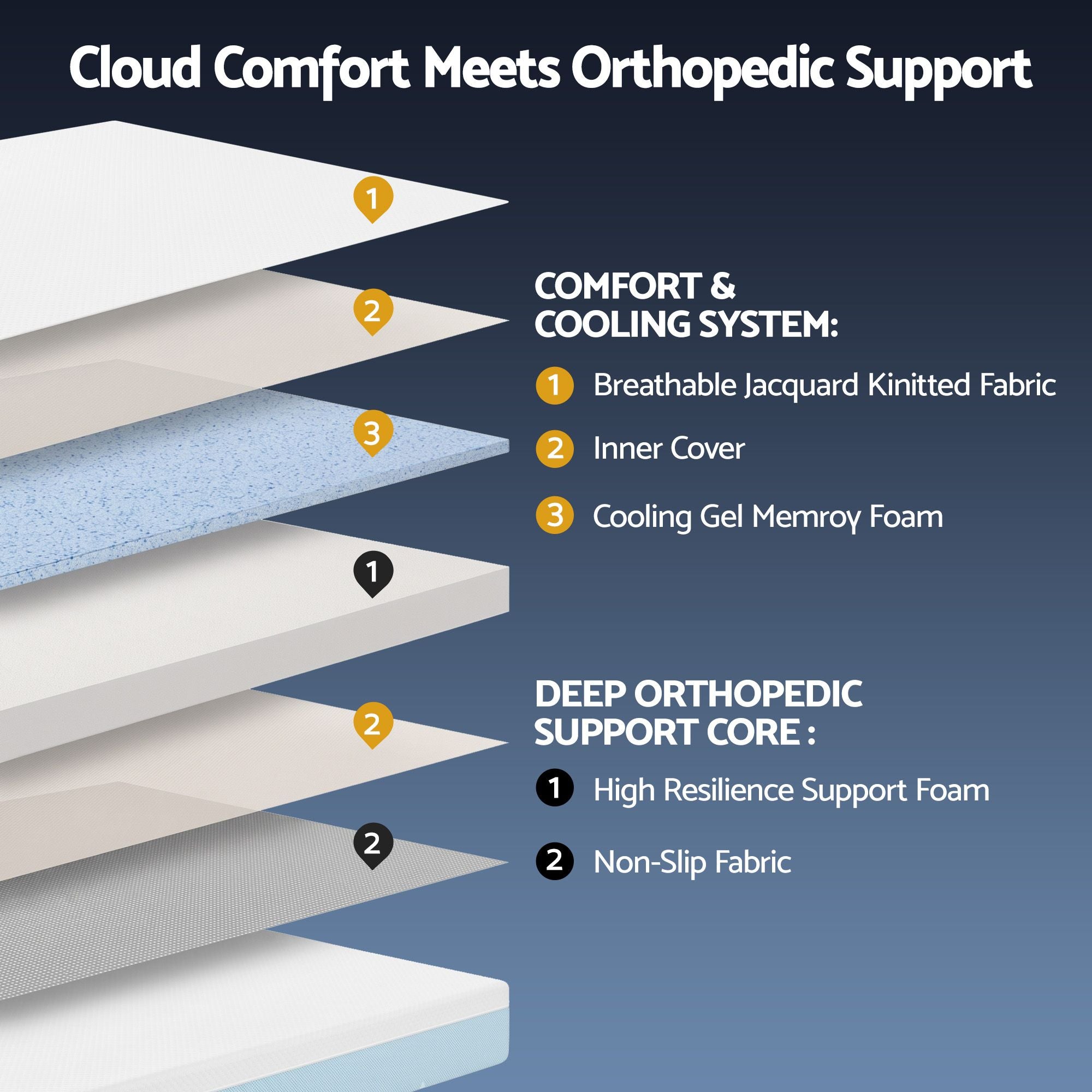 22cm Cooling Gel Memory Foam Mattress Single Medium Firm