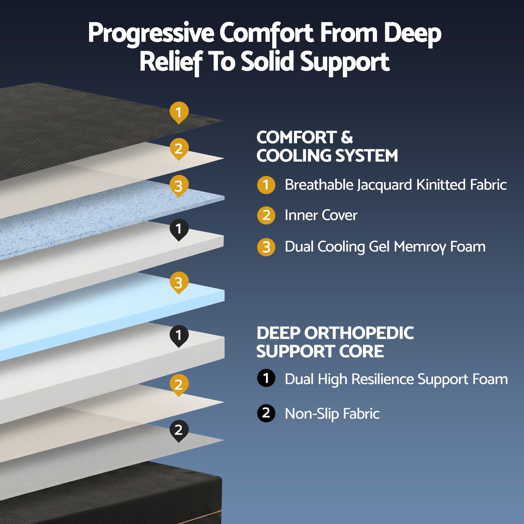 Double Cooling Memory Foam Mattress Medium Firm with Gel Comfort 30cm