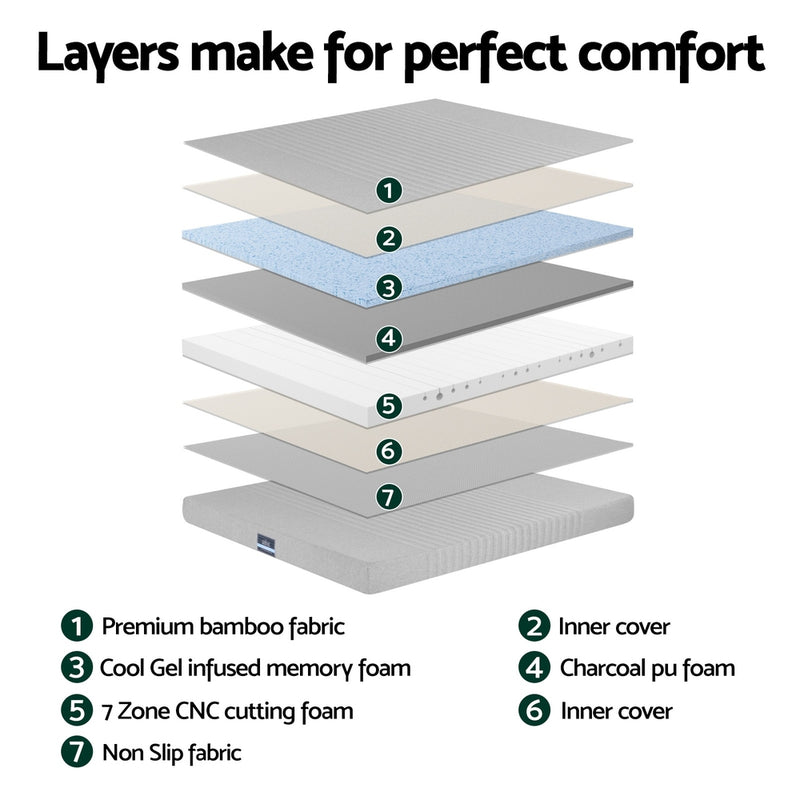 Layered illustration showing Cool Gel Memory Foam Mattress Charcoal 7-Zone Washable Bamboo Cover 15cm Double components