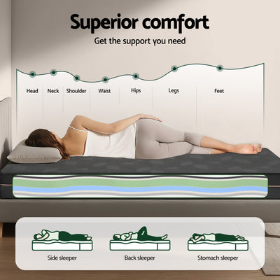 18cm Memory Foam Mattress Green Tea Foam Cool Gel Foam Mattresses Double showing body support for side, back, and stomach sleepers