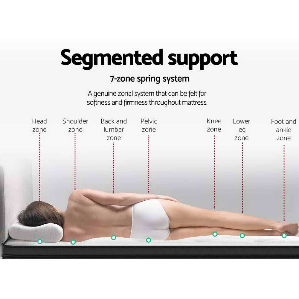 Eve Euro Top Pocket Spring Mattress 34cm Thick - Queen showing 7-zone spring system for segmented body support