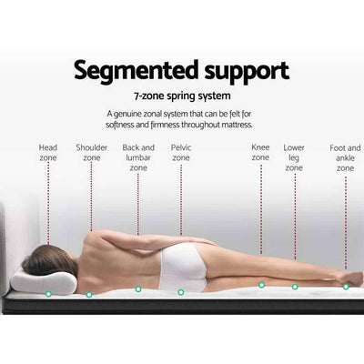 Eve Euro Top Pocket Spring Mattress 34cm Thick - Queen showing 7-zone spring system for segmented body support