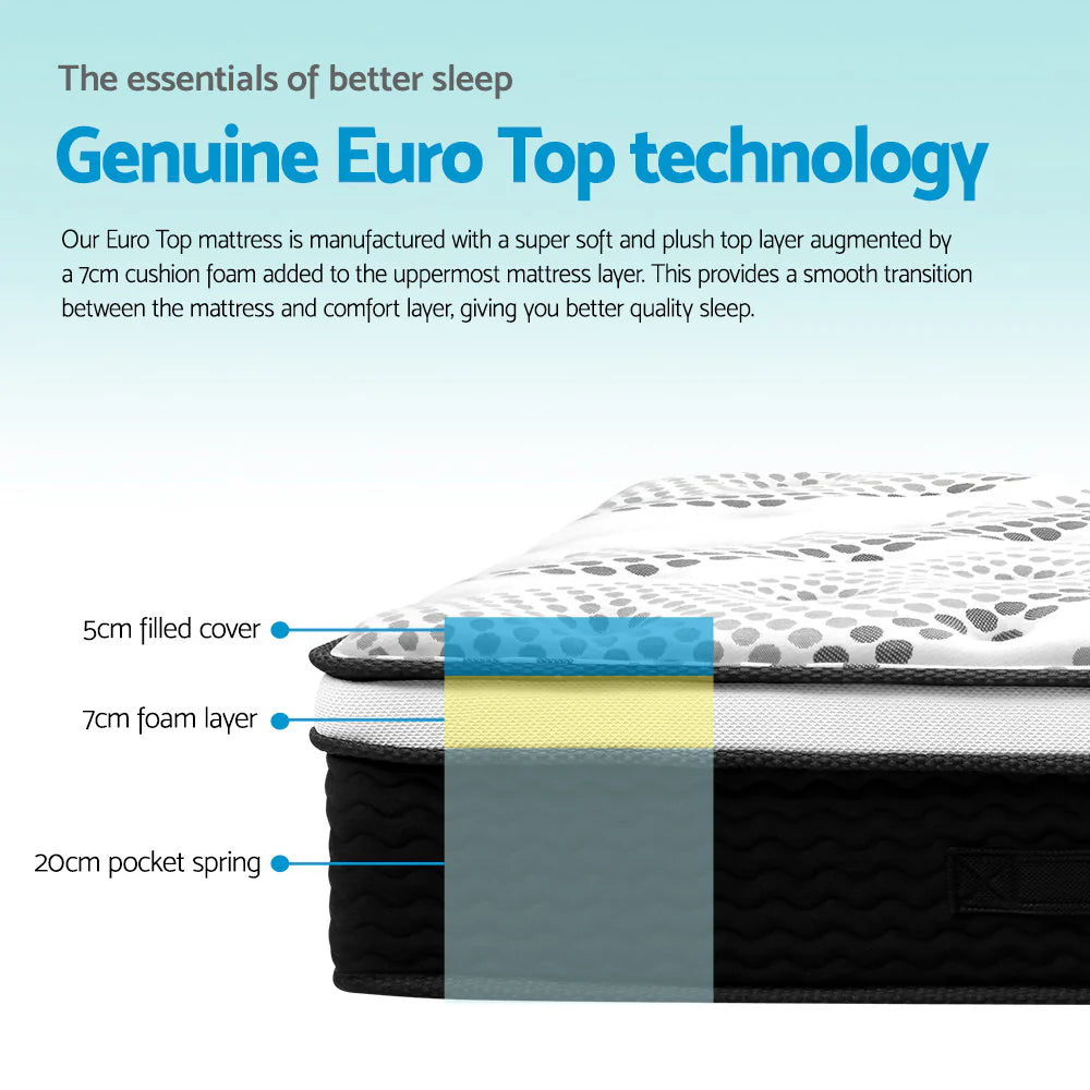 Queen Comfort Package | Como Series Euro Top Mattress (Medium Firm), Deluxe Pillowtop Topper, 2 Deluxe & 2 Cooling Pillows