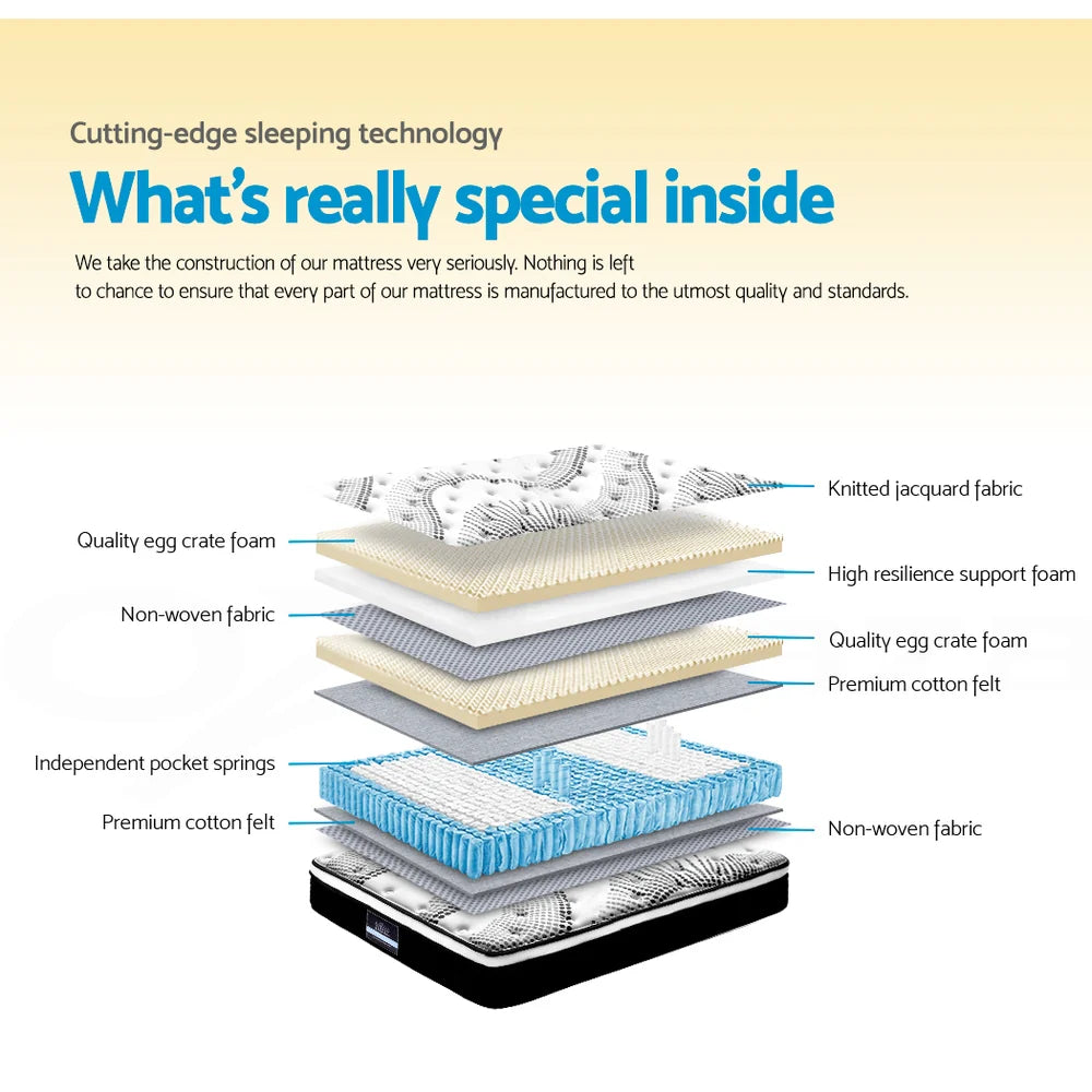 Queen Comfort Package | Como Series Euro Top Mattress (Medium Firm), Deluxe Pillowtop Topper, 2 Deluxe & 2 Cooling Pillows