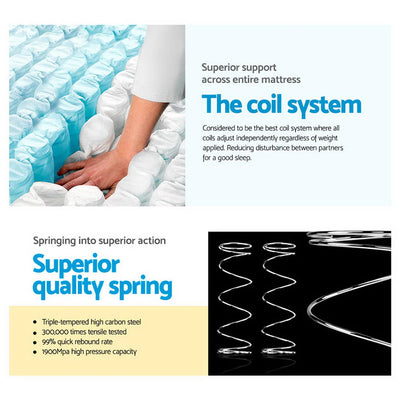 Illustration of coil system and superior quality springs for Double Comfort Package | Algarve Euro Top Mattress (Medium Firm), Deluxe Pillowtop Topper, 2 Deluxe & 2 Cooling Pillows