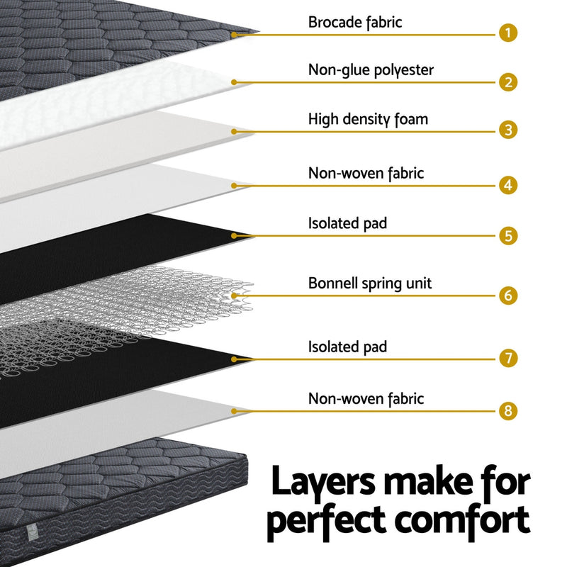 Serena Series Bonnell Spring Mattress 16cm Thick - Double showing layer composition with foam, springs, fabric, and pads for comfort