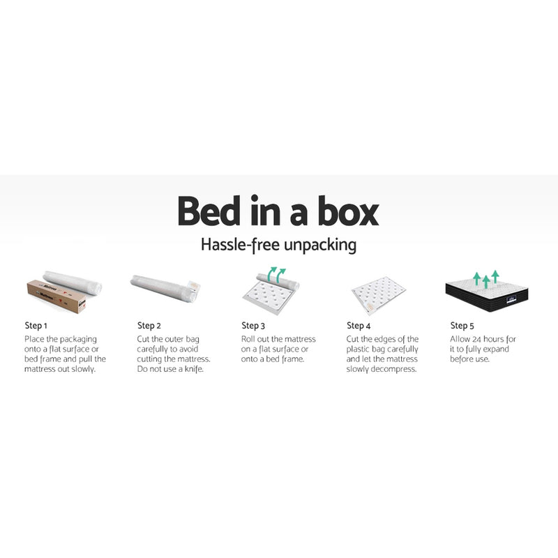 Instructional graphic showing five steps to unpack the Adara Series Super Firm Pocket Spring Mattress 32cm Thick - King from its packaging