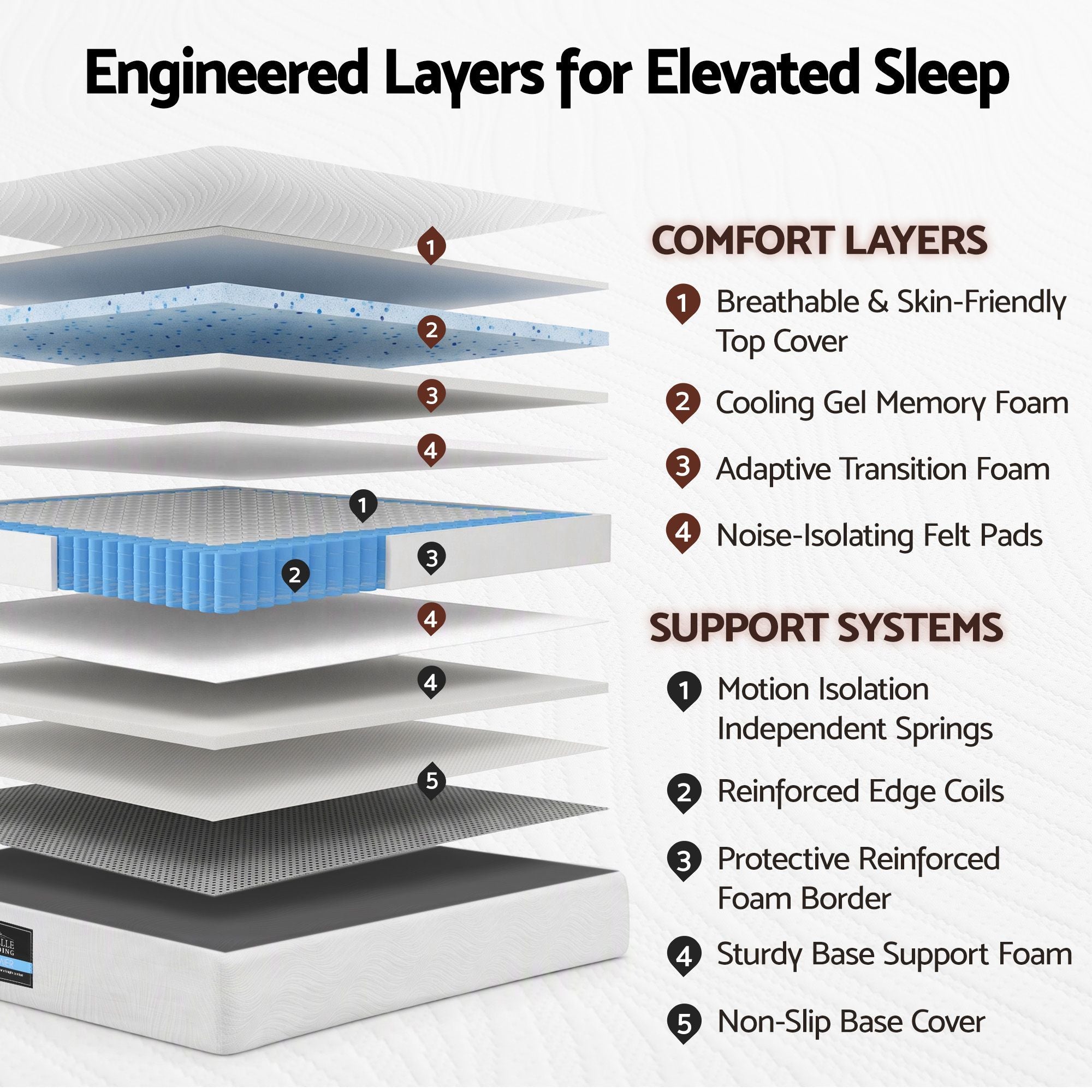 25cm Single Hybrid Mattress with Gel Foam and Edge Support - White