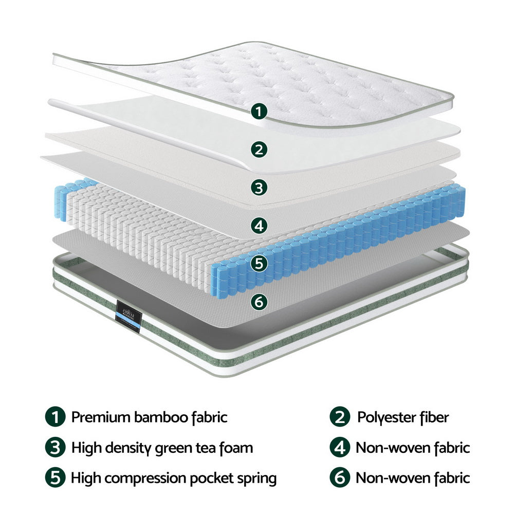 Mint Series Euro Top Mattress 20cm Thick – Single showing layered bamboo fabric, foam, pocket springs, and non-woven fabric structure