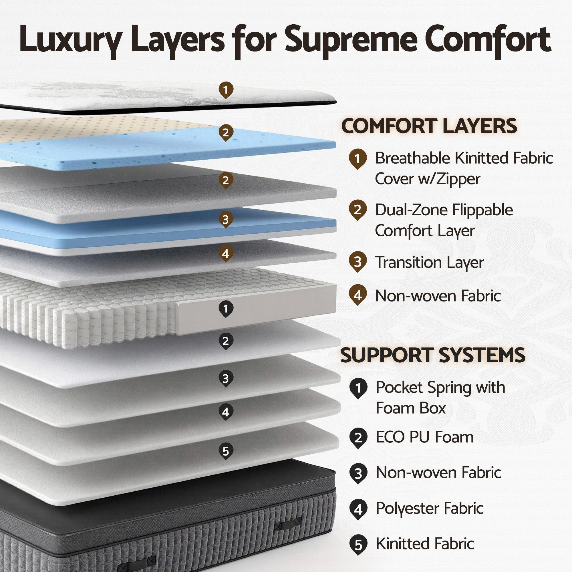 Queen Mattress 37cm 4-in-1 Adjustable Firmness Cooling Gel Memory Foam Dual-Zone Flippable for Couples