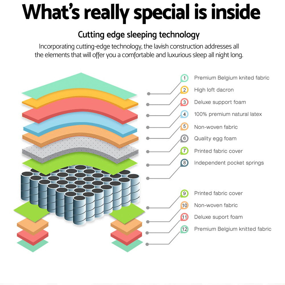 Diagram illustrating the layers of the Devon Euro Top Pocket Spring Mattress 31cm Thick - Single with detailed materials and construction