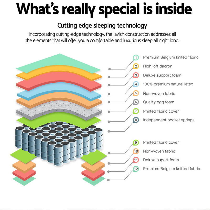 Diagram illustrating the layers of the Devon Euro Top Pocket Spring Mattress 31cm Thick - Single with detailed materials and construction