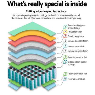 Diagram illustrating layers of Rostock Euro Top Pocket Spring Mattress 27cm Thick - Double with premium materials and pocket springs.