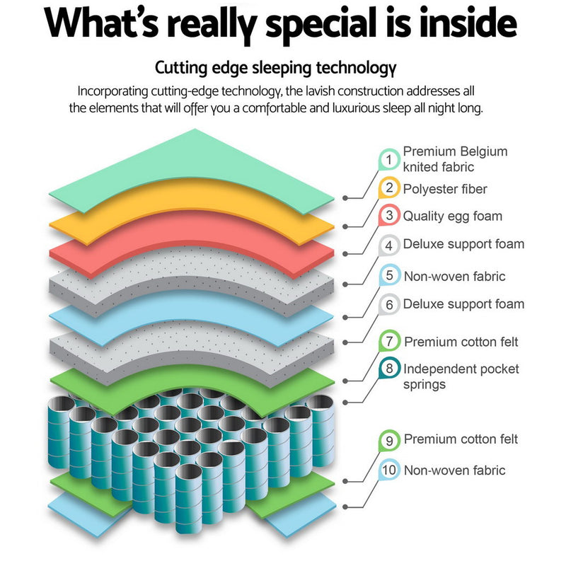 Diagram illustrating layers of Rostock Euro Top Pocket Spring Mattress 27cm Thick - Double with premium materials and pocket springs.