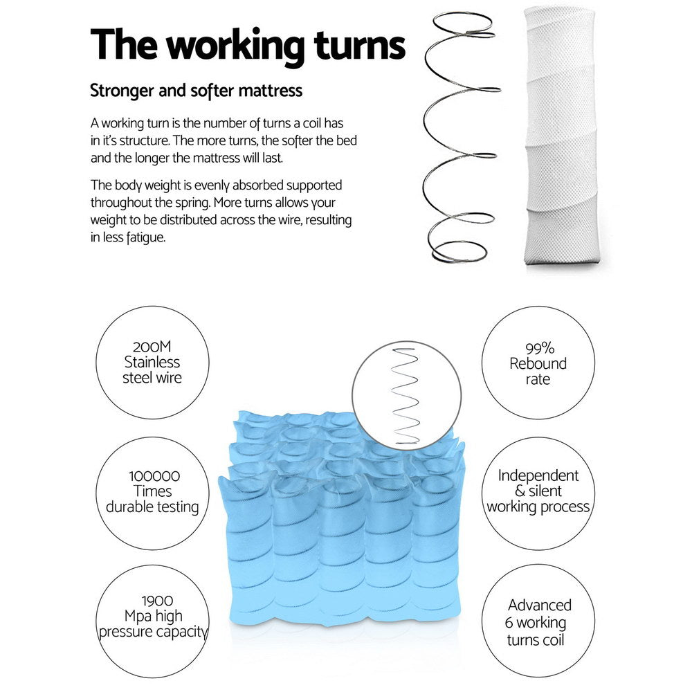 Diagram showing Rostock Euro Top Pocket Spring Mattress 27cm Thick - Double coil structure and features of durability and comfort