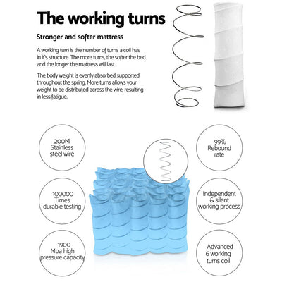 Diagram showing Rostock Euro Top Pocket Spring Mattress 27cm Thick - Double coil structure and features of durability and comfort